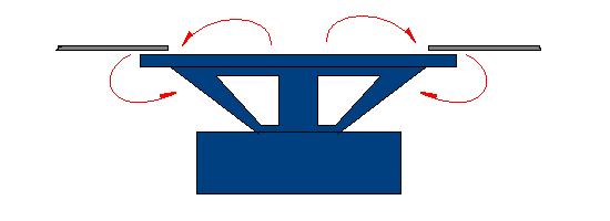 Figura 2 – Curto-circuito acústico.