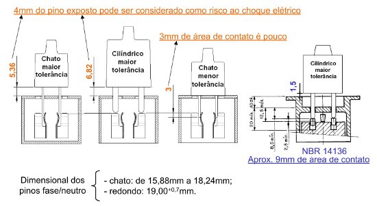 Figura 11 - Dimensões envolvidas nos padrões NEMA e NBR – Fonte: [9].