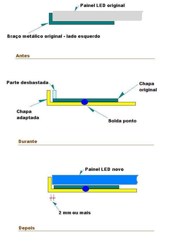 Fig10-PassosAdapt Figura 10 – Etapas da modificação realizada.