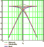 Fig03-TiposAlinhamento