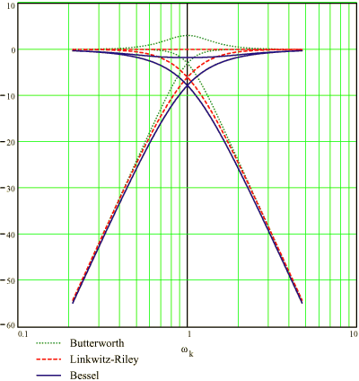 Figura 3 – Amplitudes resultantes conforme o modo de alinhamento. Fonte: Rane [7].