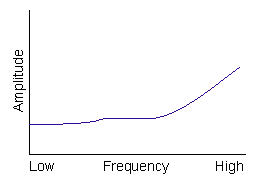 Figura 6 – Curva de impedância depois da compensação da ressonância. Fonte: The Crossover Design Cookbook [11].