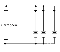 Fig2-Carregando2Bat Figura 2 – Modo de ligar duas ou mais baterias no mesmo carregador e evitar a descarga mútua.