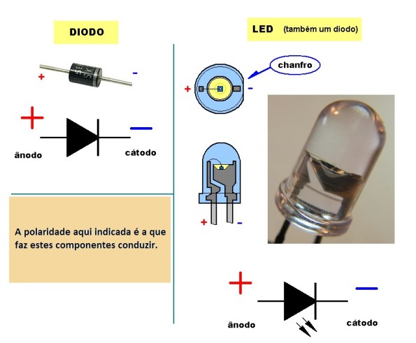 Figura 1 – Características dos diodos e LEDs.