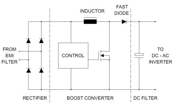 Figura 6 – Conversor boost para correção do fator de potência. Fonte: Philips [1].