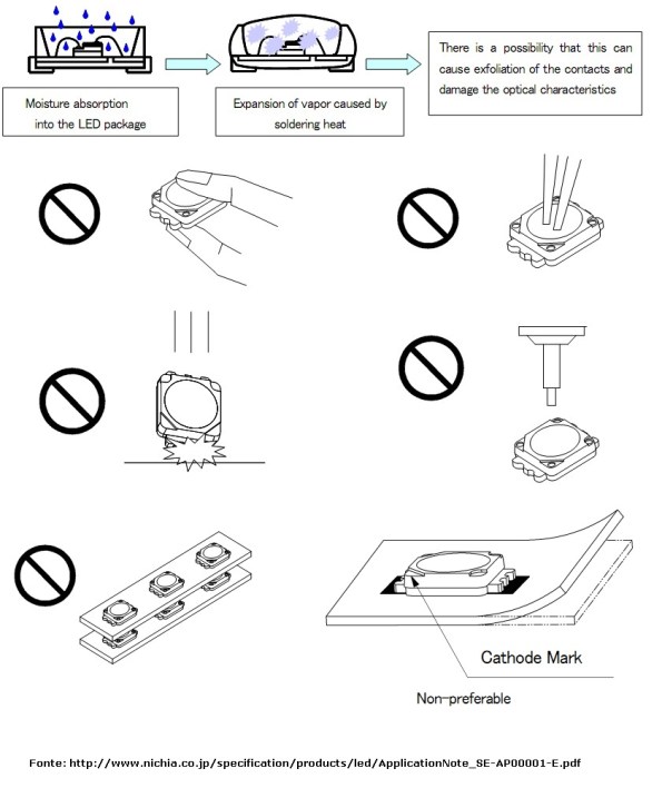 Figura 6 – Formas incorretas de manuseio dos LEDs SMD. Fonte Nichia [1].