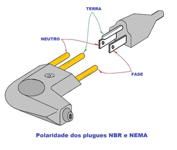 Figura 7 – Colocando frente a frente os plugues NBR e NEMA, pode-se identificar facilmente a polaridade dos pinos.