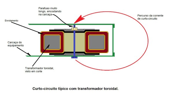 Figura 1 – Curto-circuito causado por falha no isolamento do parafuso do transformador toroidal.