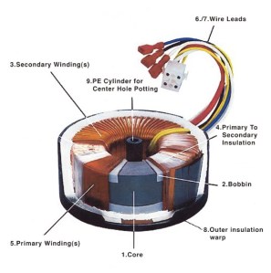 Figura 5 – Aspecto construtivo de um transformador toroidal. Fonte: Aazon [4].