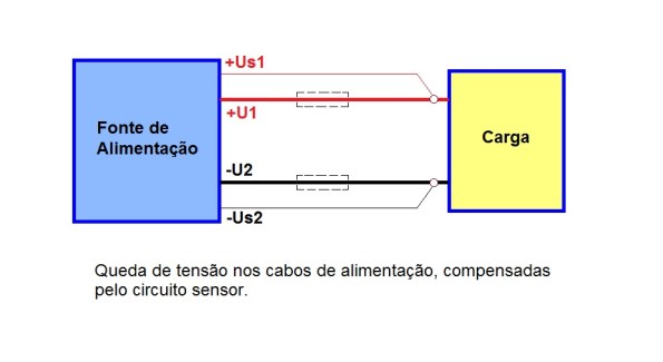Figura 35 – Ligação da saída da fonte Elektor. No painel montado, os terminais +Us1 e -Us2 estão posicionados entre +U1 e -U2.