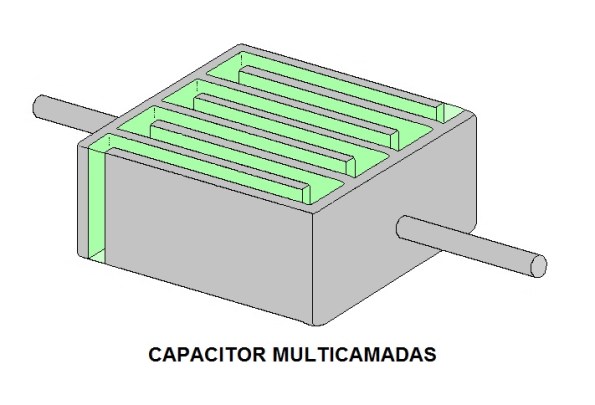 Figura 6 – Modelo de capacitor multicamadas.