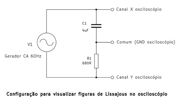Figura 28 – Configuração para visualizar as figuras de Lissajous. Fonte: ITA [60].