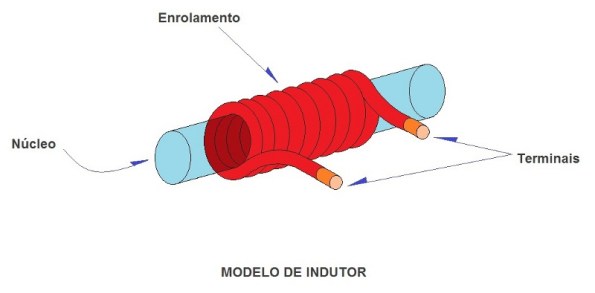Figura 3 – Modelo de indutor.