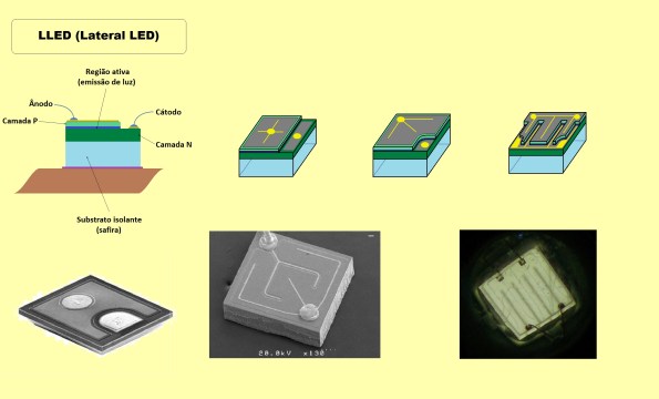 Figura 16 – Modelos de pastilhas (chips) de arquitetura LLED, com algumas diferenças evolutivas e exemplos reais.
