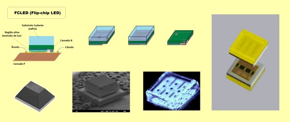 Figura 21 – Modelos de pastilhas (chips) de arquitetura FCLED, com algumas diferenças evolutivas e exemplos reais.