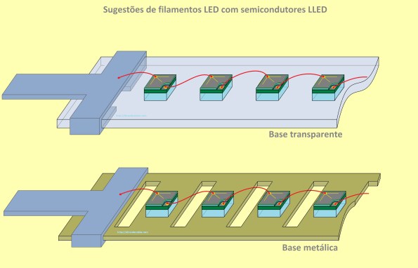 Figura 32 – Forma de ligação em série dos chips do filamento LED, com semicondutores LLED. O filamento superior tem a lâmina transparente e o inferior, metálica.