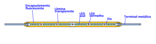 Figura 33 – Imagem colorizada a partir de desenho da patente do filamento LED US20140369036, da Runlite chinesa. Fonte: Google Patents [100][101].