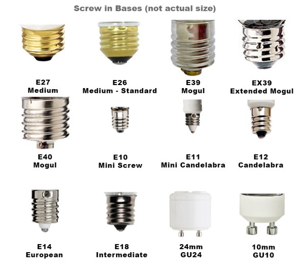 Figura 48 – Algumas bases de lâmpadas. Fonte: Superior Lighting [139].