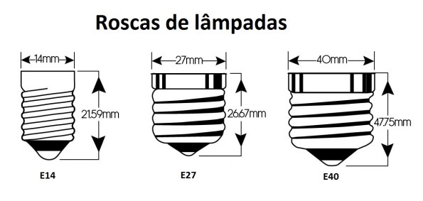 Figura 49 – Dimensões dos 3 tipos de bases rosqueáveis de lâmpadas mais comuns no Brasil (E14, E27 e E40). Fonte: Which LED Light [140].