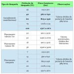 TabII-Lampadas-Equivalencia2