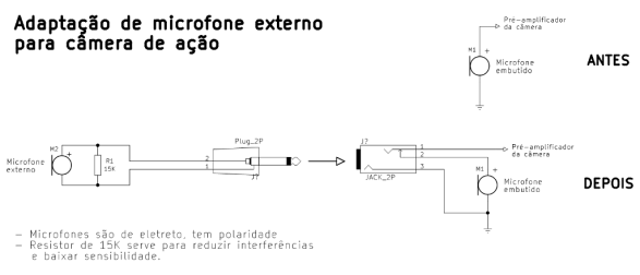 Figura 11 – Diagrama esquemático das ligações dos microfones.