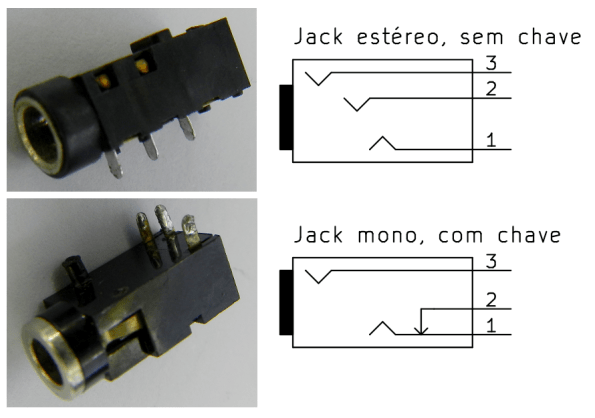 Figura 14 – Tomadas 3,5mm miniatura, típicas de pequenos aparelhos (notebooks, leitores MP4, etc.). O de cima é um modelo estéreo, sem chave e o de baixo é mono, com chave interna.