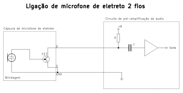 Figura 43 – Esquema genérico de ligações internas do microfone de eletreto de 2 fios e do circuito pré-amplificador da câmera. O resistor R do pré amplificador fornece a tensão de polarização para o transistor FET e o capacitor C deixa passar o áudio, mas evita a presença de corrente contínua (CC) na entrada da etapa de amplificação.