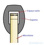 Fig50-Mic-EspumaProt
