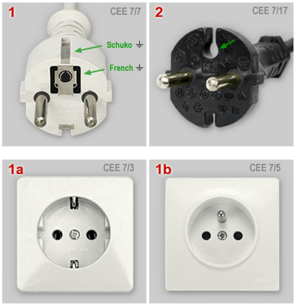 Figura 4 – Acima, plugues CEE 7/7 e CEE 7/17; abaixo, tomadas CEE 7/3 (tipo F, alemão, conhecido como Schucko) e CEE 7/5 (tipo E, francês). Fonte: Digital Museum of Plugs and Sockets [1].