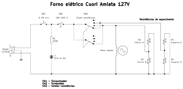Figura 28 - Esquema modificado do forno, para funcionar em 127V (110V).