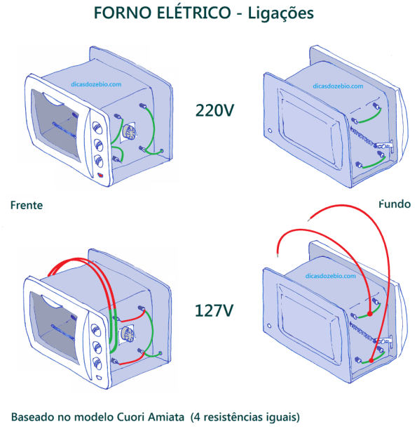 Figura 29 – Ligações de fornos elétricos 220V e 127V, baseadas no forno Cuori Amiata.