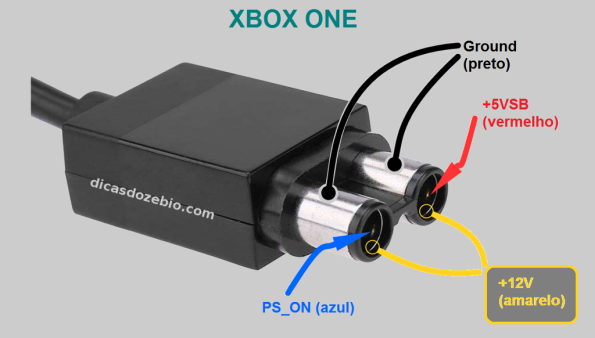 Figura 7 – Identificação das ligações do conector do XBOX One.
