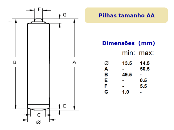 Fig. 7 – Desenho técnico de uma pilha pequena, tamanho AA. Fonte: Varta [3], adaptado por Eusébio Pizutti.