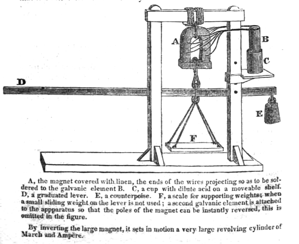 Fig. 4 – Estrutura utilizada por Joseph Henry para os experimentos com o eletroímã. Fonte: “American Journal of Science and Arts”, volume XIX, janeiro de 1831, p.408 [3].